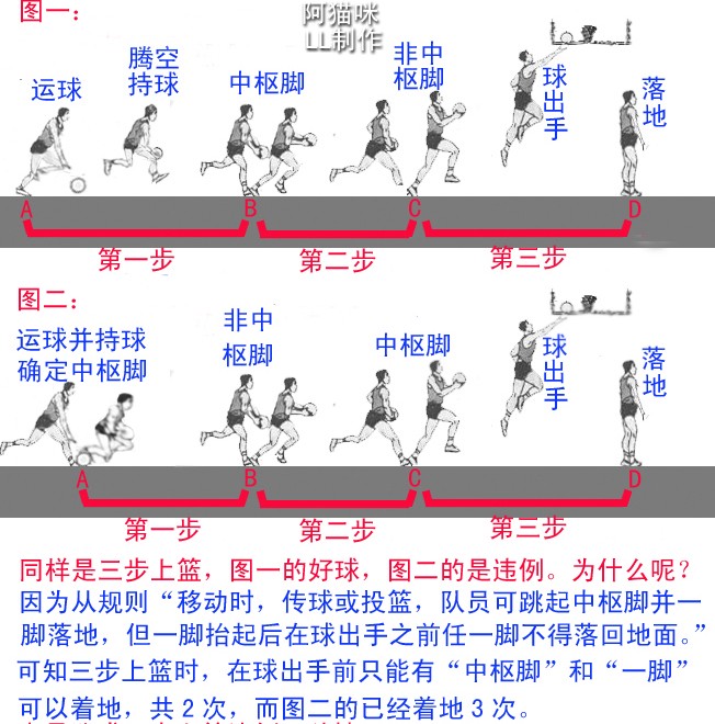 为什么篮球不同位置需要不同的训练重点_1