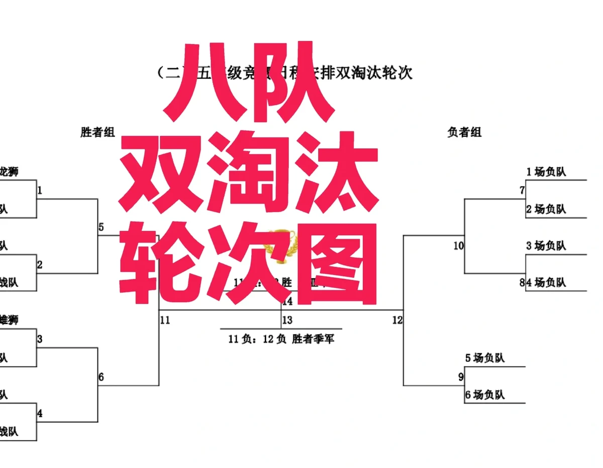 为什么篮球比赛中的轮换会影响比赛结果